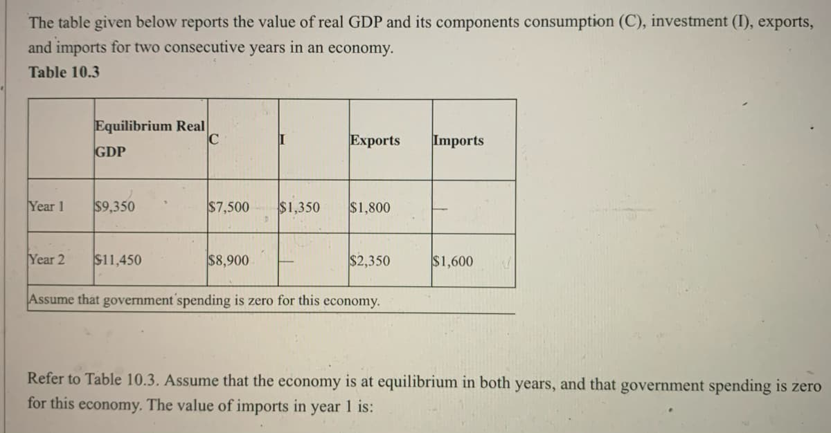 The table given below reports the value of real GDP and its components consumption (C), investment (I), exports,
and imports for two consecutive years in an economy.
Table 10.3
Equilibrium Real
C
Exports
Imports
GDP
Year 1
$9,350
$7,500
$1,350
$1,800
Year 2
$11,450
$8,900
$2,350
$1,600
Assume that government spending is zero for this economy.
Refer to Table 10.3. Assume that the economy is at equilibrium in both years, and that government spending is zero
for this economy. The value of imports in
year
1 is:
