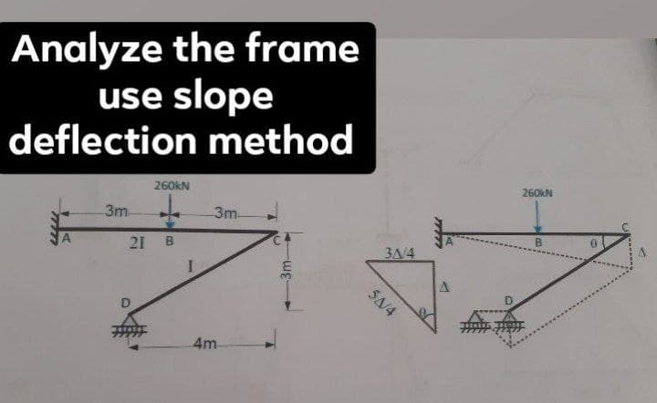 Analyze the frame
use slope
deflection method
260KN
260KN
3m
3m-
B.
21
3A/4
SA/4
4m
