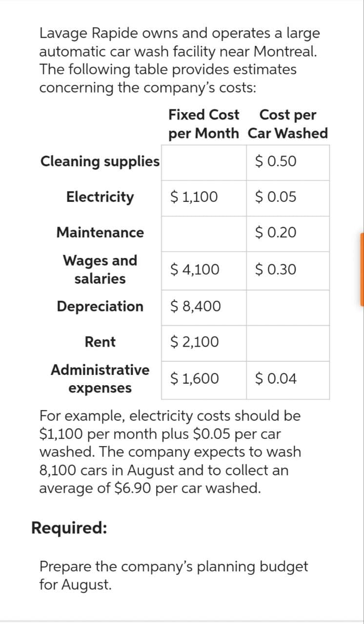 Lavage Rapide owns and operates a large
automatic car wash facility near Montreal.
The following table provides estimates
concerning the company's costs:
Cleaning supplies
Electricity
Maintenance
Wages and
salaries
Depreciation
Rent
Administrative
expenses
Fixed Cost
Cost per
per Month Car Washed
$0.50
$ 0.05
$ 0.20
$ 1,100
$ 4,100
$ 8,400
$ 2,100
$1,600
$0.30
$ 0.04
For example, electricity costs should be
$1,100 per month plus $0.05 per car
washed. The company expects to wash
8,100 cars in August and to collect an
average of $6.90 per car washed.
Required:
Prepare the company's planning budget
for August.