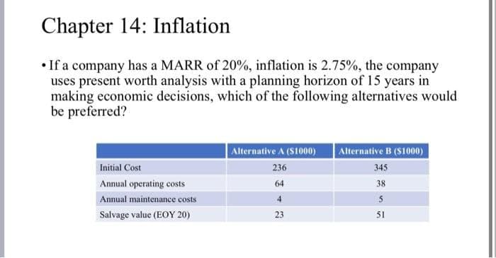 Chapter 14: Inflation
If a company has a MARR of 20%, inflation is 2.75%, the company
uses present worth analysis with a planning horizon of 15 years in
making economic decisions, which of the following alternatives would
be preferred?
Initial Cost
Annual operating costs
Annual maintenance costs
Salvage value (EOY 20)
Alternative A ($1000) Alternative B ($1000)
236
345
64
38
4
5
23
51