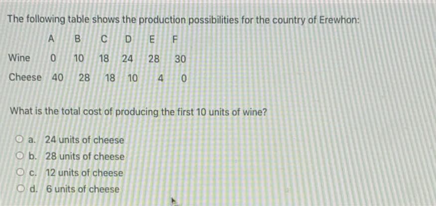 The following table shows the production possibilities for the country of Erewhon:
A
CDEF
Wine
10
18 24
28 30
Cheese 40
28
18 10
4 0
What is the total cost of producing the first 10 units of wine?
O a. 24 units of cheese
O b. 28 units of cheese
O c. 12 units of cheese
O d. 6 units of cheese
B.

