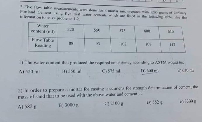 Five flow table measurements were done for a mortar mix prepared with 1200 grams of Ordinary
Portland Cement using five trial water contents which are listed in the following table. Use this
information to solve problems 1-2.
Water
content (ml)
Flow Table
Reading
520
88
550
93
575
102
600
108
630
117
1) The water content that produced the required consistency according to ASTM would be:
A) 520 ml
B) 550 ml
C) 575 ml
D) 600 ml
E) 630 ml
2) In order to prepare a mortar for casting specimens for strength determination of cement, the
mass of sand that to be used with the above water and cement is:
A) 582 g
B) 3000 g
D) 552 g
C) 2100 g
E) 3300 g