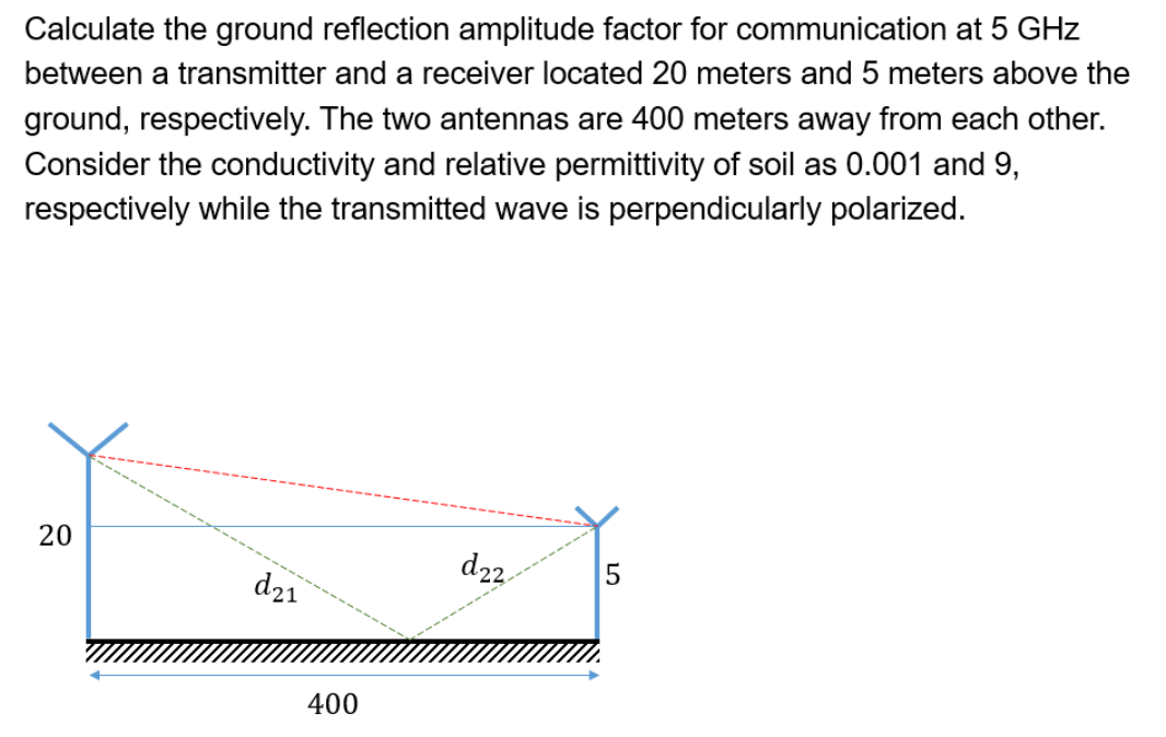 Calculate the ground reflection amplitude factor for communication at 5 GHz
between a transmitter and a receiver located 20 meters and 5 meters above the
ground, respectively. The two antennas are 400 meters away from each other.
Consider the conductivity and relative permittivity of soil as 0.001 and 9,
respectively while the transmitted wave is perpendicularly polarized.
d2.
d21
400
20
