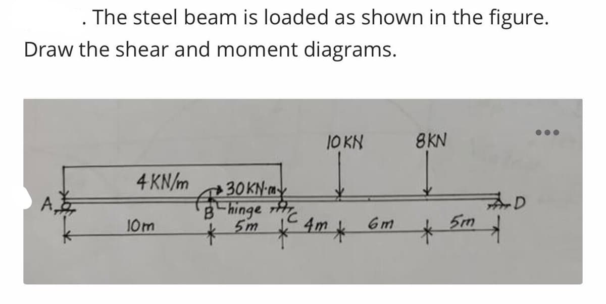 . The steel beam is loaded as shown in the figure.
Draw the shear and moment diagrams.
4 KN/m
10m
30KN-my
B hinge
5m
*
10 KN
x 4m x
*
6m
8 KN
*
5m
*
D
●●●