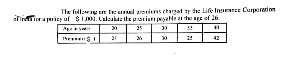 The following are the annual premiums charged by the Life Insurance Corporation
of India for a policy of $1,000. Calculate the premium payable at the age of 26.
Age in years
20
25
30
35
40
Premium ( $)
23
26
30
25
42
