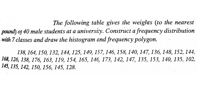 The following table gives the weights (to the nearest
pound) of 40 male students at a university. Construct a frequency distribution
with 7 classes and draw the histogram and frequency polygon.
138, 164, 150, 132, 144, 125, 149, 157, 146, 158, 140, 147, 136, 148, 152, 144,
168, 126, 138, 176, 163, 119, 154, 165, 146, 173, 142, 147, 135, 153, 140, 135, 102,
145, 135, 142, 150, 156, 145, 128.
