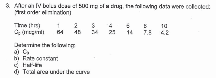 3. After an IV bolus dose of 500 mg of a drug, the following data were collected:
(first order elimination)
Time (hrs)
Cp (mcg/ml)
1
64 48 34
2 3 4
25
Determine the following:
a) Co
b) Rate constant
c) Half-life
d) Total area under the curve
6
14
8
7.8
10
4.2