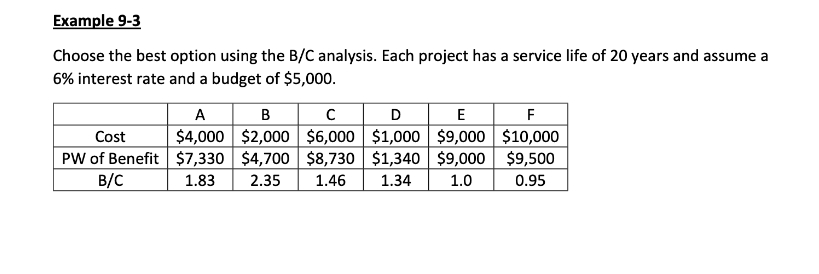 Example 9-3
Choose the best option using the B/C analysis. Each project has a service life of 20 years and assume a
6% interest rate and a budget of $5,000.
A
B C
DE
F
Cost
$4,000 $2,000 $6,000 $1,000 $9,000 $10,000
PW of Benefit $7,330 $4,700 $8,730
B/C
1.83 2.35
1.46
1.34
$1,340 $9,000 $9,500
1.0 0.95