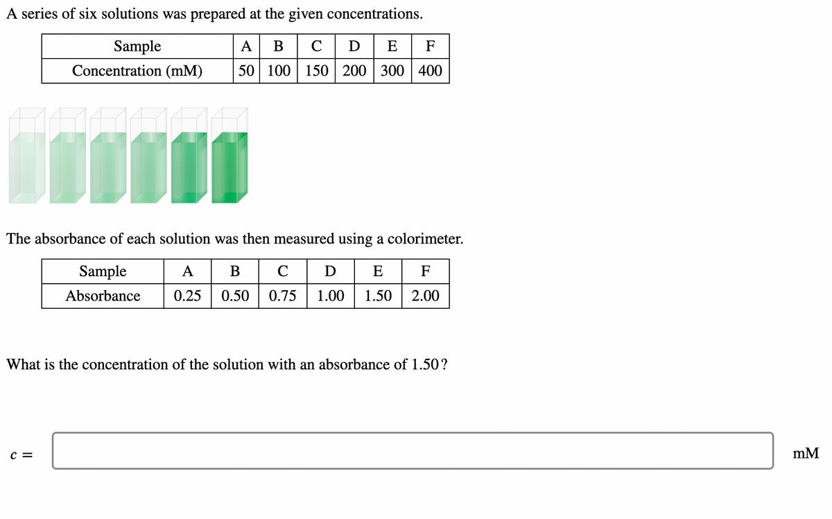 A series of six solutions was prepared at the given concentrations.
Sample
AB C
D
E
F
Concentration (mM)
50 100 | 150 | 200 300 400
The absorbance of each solution was then measured using a colorimeter.
Sample
A
B
C
D
E
F
Absorbance
0.25
0.50
0.75
1.00
1.50
2.00
What is the concentration of the solution with an absorbance of 1.50?
C =
mM
