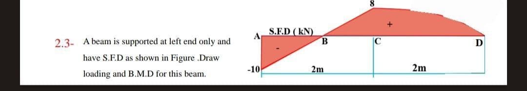 2.3- A beam is supported at left end only and
have S.F.D as shown in Figure .Draw
loading and B.M.D for this beam.
-10
S.F.D (kN)
B
2m
2m
D