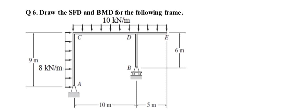 Q 6. Draw the SFD and BMD for the following frame.
10 kN/m
9 m
8 kN/m
C
10 m
D
B
5 m
E
6 m