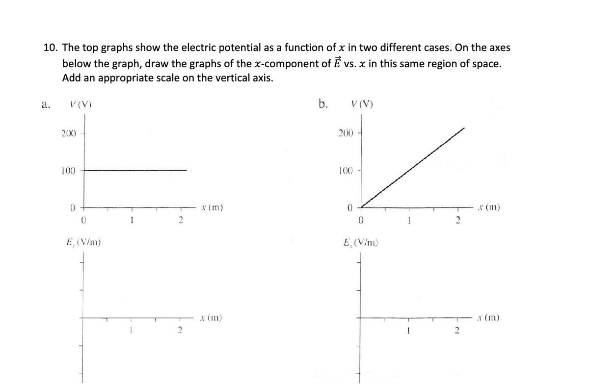 10. The top graphs show the electric potential as a function of x in two different cases. On the axes
below the graph, draw the graphs of the x-component of Ễ vs. x in this same region of
Add an appropriate scale on the vertical axis.
space.
a.
V (V)
200
100
0
0
E. (V/m)
b.
V (V)
200
100
x (m)
0
.x (m)
1
2
0
2
2
x (m)
E (V/m)
2
.x (m)