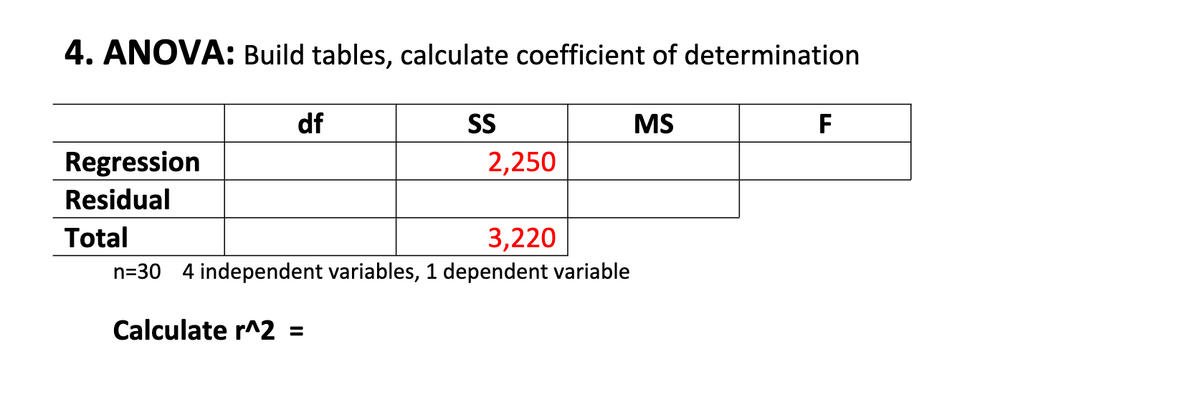 4. ANOVA: Build tables, calculate coefficient of determination
Regression
Residual
Total
df
SS
2,250
3,220
n=30 4 independent variables, 1 dependent variable
Calculate r^2 =
MS
F