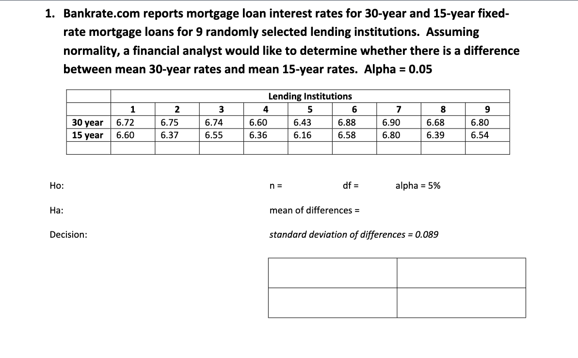1. Bankrate.com reports mortgage loan interest rates for 30-year and 15-year fixed-
rate mortgage loans for 9 randomly selected lending institutions. Assuming
normality, a financial analyst would like to determine whether there is a difference
between mean 30-year rates and mean 15-year rates. Alpha = 0.05
Ho:
Ha:
30 year
15 year
Decision:
1
6.72
6.60
2
6.75
6.37
3
6.74
6.55
Lending Institutions
4
6.60
6.36
n =
5
6.43
6.16
6
6.88
6.58
df =
7
6.90
6.80
8
6.68
6.39
alpha = 5%
mean of differences =
standard deviation of differences = 0.089
9
6.80
6.54