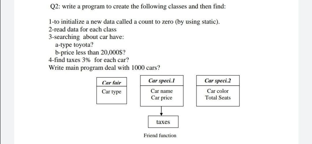 Q2: write a program to create the following classes and then find:
1-to initialize a new data called a count to zero (by using static).
2-read data for each class
3-searching about car have:
a-type toyota?
b-price less than 20,000$?
4-find taxes 3% for each car?
Write main program deal with 1000 cars?
Car fair
Car speci.1
Car speci.2
Car type
Car name
Car color
Car price
Total Seats
taxes
Friend function

