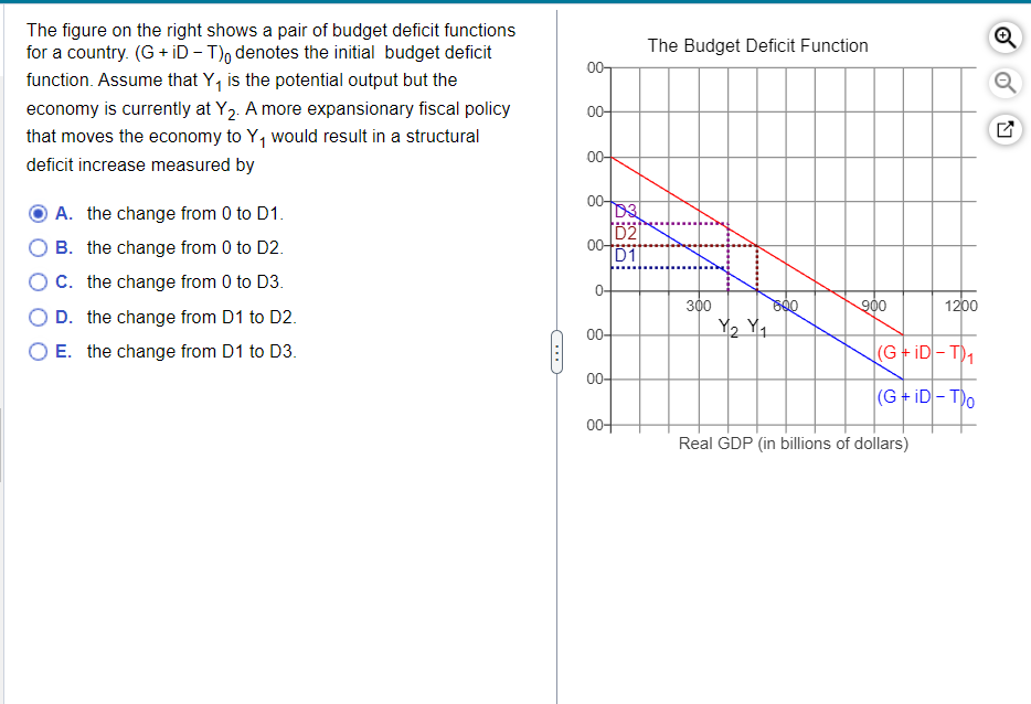 The figure on the right shows a pair of budget deficit functions
for a country. (G+iD - T)o denotes the initial budget deficit
function. Assume that Y₁ is the potential output but the
economy is currently at Y₂. A more expansionary fiscal policy
that moves the economy to Y₁ would result in a structural
deficit increase measured by
A. the change from 0 to D1.
B. the change from 0 to D2.
C. the change from 0 to D3.
D. the change from D1 to D2.
E. the change from D1 to D3.
(...)
00-
00-
00-
00-
00+
00-
D2
D1
00-
00+
The Budget Deficit Function
300
Y₂ Y₁
500
900
1200
(G+iD-T)₁
(G+iD-To
Real GDP (in billions of dollars)
Q
Q