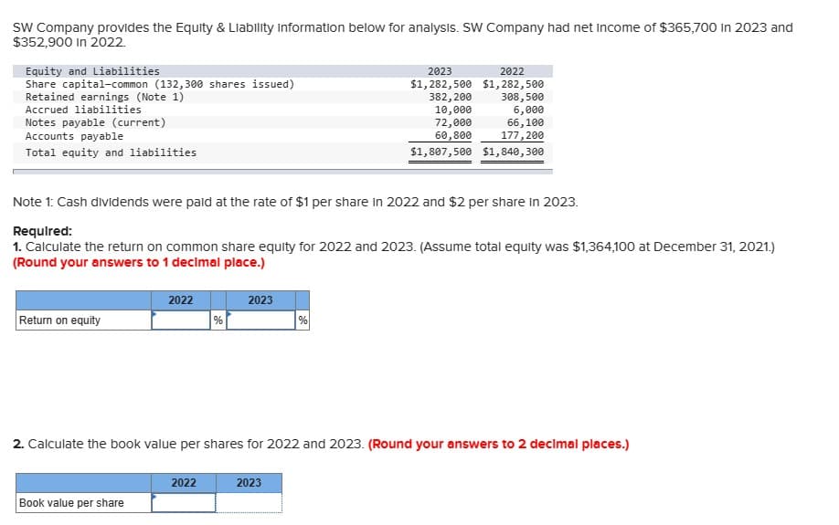 SW Company provides the Equity & Liability Information below for analysis. SW Company had net income of $365,700 in 2023 and
$352,900 in 2022.
Equity and Liabilities
Share capital-common (132,300 shares issued)
Retained earnings (Note 1)
Accrued liabilities
Notes payable (current)
Accounts payable
Total equity and liabilities
Return on equity
Note 1: Cash dividends were paid at the rate of $1 per share in 2022 and $2 per share in 2023.
Required:
1. Calculate the return on common share equity for 2022 and 2023. (Assume total equity was $1,364,100 at December 31, 2021.)
(Round your answers to 1 decimal place.)
2022
Book value per share
%
2022
2023
2023
2022
$1,282,500 $1,282,500
%
2023
382,200
10,000
72,000
60,800
$1,807,500
2. Calculate the book value per shares for 2022 and 2023. (Round your answers to 2 decimal places.)
308,500
6,000
66,100
177, 200
$1,840,300