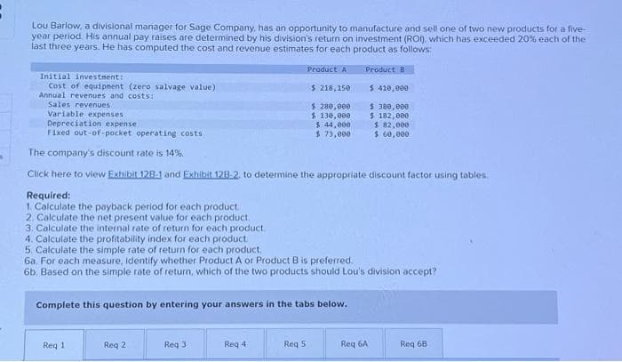 Lou Barlow, a divisional manager for Sage Company, has an opportunity to manufacture and sell one of two new products for a five-
year period. His annual pay raises are determined by his division's return on investment (ROI), which has exceeded 20% each of the
last three years. He has computed the cost and revenue estimates for each product as follows:
Product B
Initial investment:
Cost of equipment (zero salvage value)
Annual revenues and costs:
Sales revenues
Variable expenses
Depreciation expense
Fixed out-of-pocket operating costs
Req 1
The company's discount rate is 14%
Click here to view Exhibit 128-1 and Exhibit 12B-2, to determine the appropriate discount factor using tables.
Complete this question by entering your answers in the tabs below.
Req 2
Product A
Required:
1. Calculate the payback period for each product.
2. Calculate the net present value for each product.
3. Calculate the internal rate of return for each product.
4. Calculate the profitability index for each product.
5. Calculate the simple rate of return for each product.
6a. For each measure, Identify whether Product A or Product B is preferred.
6b. Based on the simple rate of return, which of the two products should Lou's division accept?
Req 3
$ 218,150
$ 280,000
$ 130,000
$ 44,000
$ 73,000
Req 4
Req 5
$ 410,000
$ 380,000
$
182,000
$ 82,000
$ 60,000
Req 6A
Req 68