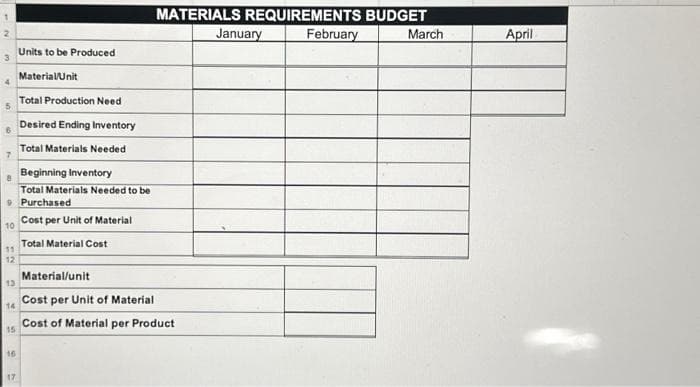 3
8
10
11
12
9 Purchased
14
15
16
Units to be produced
Material/Unit
17
Total Production Need
Desired Ending Inventory
Total Materials Needed
Beginning Inventory
Total Materials Needed to be
Cost per Unit of Material
Total Material Cost
MATERIALS REQUIREMENTS BUDGET
Material/unit
Cost per Unit of Material
Cost of Material per Product
January
February
March
April