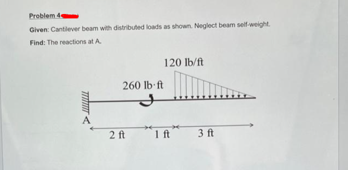 Problem 44
Given: Cantilever beam with distributed loads as shown. Neglect beam self-weight.
Find: The reactions at A.
A
120 lb/ft
260 lb-ft
2 ft
1 ft
3 ft