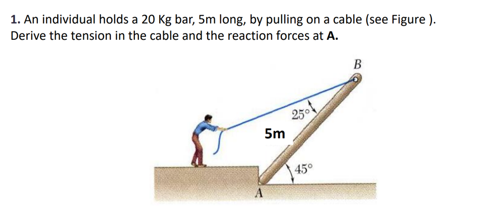 1. An individual holds a 20 Kg bar, 5m long, by pulling on a cable (see Figure ).
Derive the tension in the cable and the reaction forces at A.
A
5m
25°
45°
B
