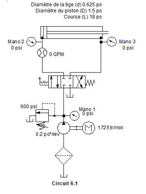 Mano 2
0 psi
Diamètre de la tige (d) 0.625 po
Diamètre du piston (D) 1.5 po
Course (L) 18 po
600 psi
0 GPM
wordt
0.2po²/rev
Xm
Circuit 6.1
Mano 3
0 psi
Mano 1
0 psi
(M) 1725 tr/min