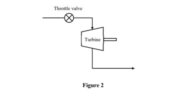 Throttle valve
Turbine
Figure 2
