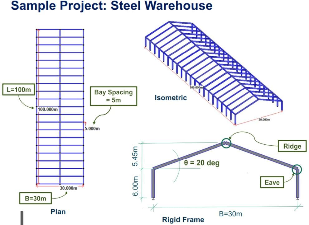 Sample Project: Steel Warehouse
100.000m
L=100m
Bay Spacing
Isometric
= 5m
100.000m
30.000m
5.000m
Ridge
e = 20 deg
Eave
30.000m
B=30m
Plan
B=30m
Rigid Frame
6.00m
5.45m
