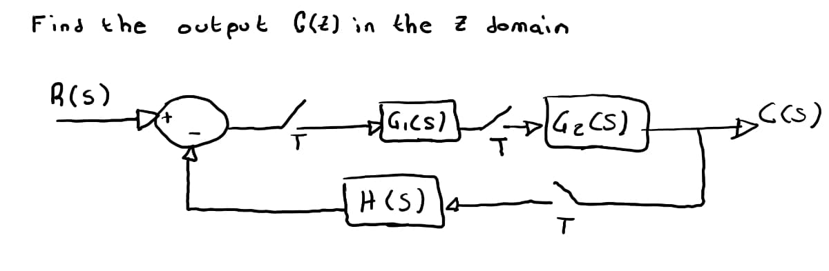 Find the out pu t C(2) in the z domain
B(S)
H(S) 4
