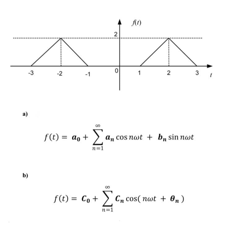 2
-3
-2
-1
3
а)
f (t) = ao + >
an cos nwt + bn sin nwt
%3D
n=1
b)
f(t) = Co + > Cn cos( nwt + 0n)
n=1
2.
