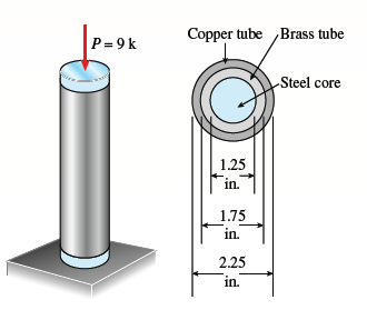 Copper tube Brass tube
P= 9 k
Steel core
1.25
in.
1.75
in.
2.25
in.
