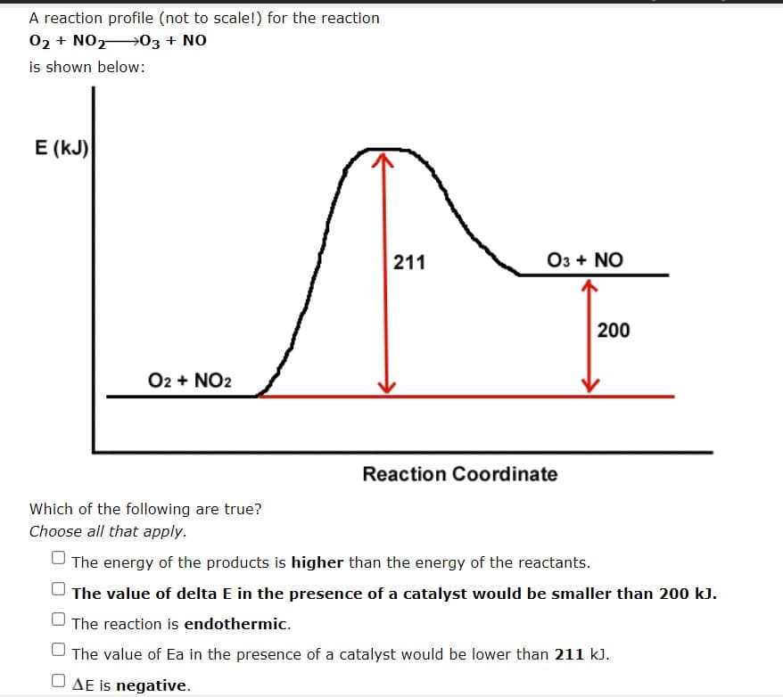 A reaction profile (not to scale!) for the reaction
02 + NO2 03 + NO
is shown below:
E (kJ)
211
O3 + NO
200
O2 + NO2
Reaction Coordinate
Which of the following are true?
Choose all that apply.
The energy of the products is higher than the energy of the reactants.
The value of delta E in the presence of a catalyst would be smaller than 200 kJ.
The reaction is endothermic.
The value of Ea in the presence of a catalyst would be lower than 211 k).
O AE is negative.
