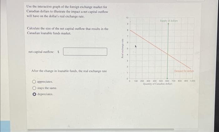 Use the interactive graph of the foreign exchange market for
Canadian dollars to illustrate the impact a net capital outflow
will have on the dollar's real exchange rate.
Calculate the size of the net capital outflow that results in the
Canadian loanable funds market.
net capital outflow: $
After the change in loanable funds, the real exchange rate
appreciates.
stays the same.
depreciates.
Real exchange rate
3
2
1
O
0
Supply of dollars
Demand for dollars
100 200 300 400 500 600 700 800 900 1,000
Quantity of Canadian dollars