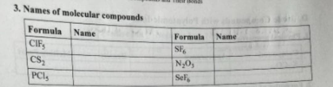3. Names of molecular compounds
Formula Name
CIFS
CS₂
PCI
Formula Name
SF6
N₂0₁
SeF