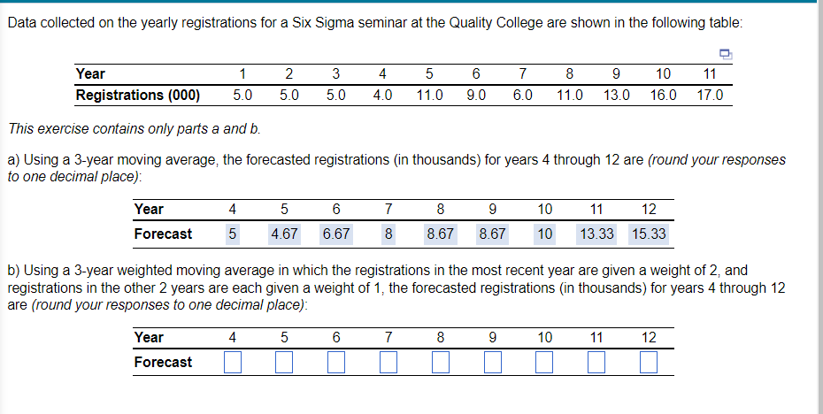 Data collected on the yearly registrations for a Six Sigma seminar at the Quality College are shown in the following table:
Year
1
2
3
4
5
7
8 9
10
11
Registrations (000)
5.0
5.0
5.0
4.0
11.0
9.0
6.0
11.0
13.0
16.0
17.0
This exercise contains only parts a and b.
a) Using a 3-year moving average, the forecasted registrations (in thousands) for years 4 through 12 are (round your responses
to one decimal place):
Year
4
6
7
8
10
11
12
Forecast
4.67
6.67
8
8.67
8.67
10
13.33
15.33
b) Using a 3-year weighted moving average in which the registrations in the most recent year are given a weight of 2, and
registrations in the other 2 years are each given a weight of 1, the forecasted registrations (in thousands) for years 4 through 12
are (round your responses to one decimal place):
Year
4
5
6
7
8
10
11
12
Forecast
