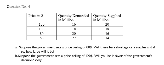 Question No. 4
Quantity Demanded Quantity Supplied
in Million
Price in $
in Million
120
16
20
100
18
18
80
20
16
60
22
14
a. Suppose the government sets a price ceiling of 80$. Will there be a shortage or a surplus and if
so, how large will it be?
b. Suppose the government sets a price ceiling of 120$. Will you be in favor of the government's
decision? Why

