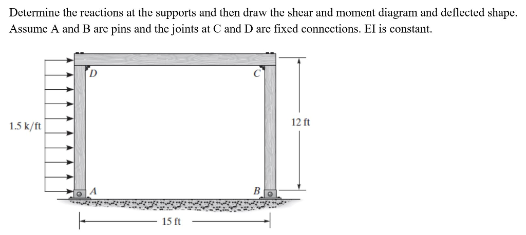 Determine the reactions at the supports and then draw the shear and moment diagram and deflected shape.
Assume A and B are pins and the joints at C and D are fixed connections. EI is constant.
12 ft
1.5 k/ft
|-
15 ft
