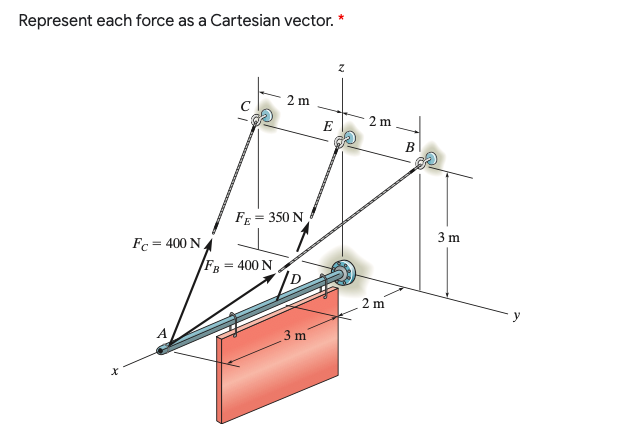 Represent each force as a Cartesian vector.
2 m
2 m
E
B
FE = 350 N
3 m
Fc = 400 N.
FB = 400 N
2 m
3 m
