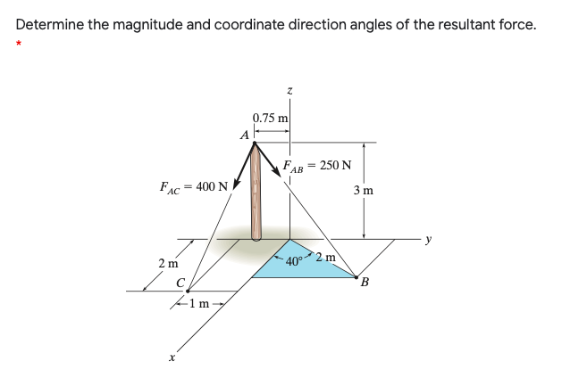 Determine the magnitude and coordinate direction angles of the resultant force.
0.75 m
FAв — 250 N
FAC = 400 N
3 m
АС
2 m
2 m
40
B.
fim-
