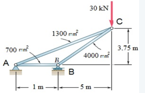 30 kN
1300 mm
700 mm
3.75 m
4000 mm
A
B.
1 m
5 m
