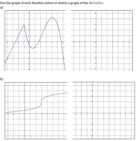 Use the graph of each function below to sketch a graph of the derivative
2
a)
b)
