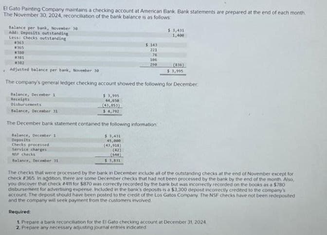 El Gato Painting Company maintains a checking account at American Bank Bank statements are prepared at the end of each month
The November 30, 2024, reconciliation of the bank balance is as follows:
Balance per bank, November 30
Add: Deposits outstanding
Less: Checks outstanding
#363
365
300
#381
#382
$3,431
1,400
$143
223
26
106
Adjusted balance per bank, November 30
290
(436)
$3,995
The company's general ledger checking account showed the following for December
Balance, December 1
Receipts
Disbursements
Balance, December 31
$3,995
44,650
(49,853)
$4,792
The December bank statement contained the following information
Balance, December 1
Deposits
Checks processed
$3,431
45,000
(43,918)
Service charges
NSF checks
Balance, December 31
(42)
(640)
$3.831
The checks that were processed by the bank in December include all of the outstanding checks at the end of November except for
check #365 In addition, there are some December checks that had not been processed by the bank by the end of the month. Also,
you discover that check #411 for $870 was correctly recorded by the bank but was incorrectly recorded on the books as a $780
disbursement for advertising expense. Included in the bank's deposits is a $3,300 deposit incorrectly credited to the company's
account. The deposit should have been posted to the credit of the Los Gatos Company The NSF checks have not been redeposited
and the company will seek payment from the customers involved.
Required:
1. Prepare a bank reconciliation for the El Gato checking account at December 31, 2024
2. Prepare any necessary adjusting journal entries indicated