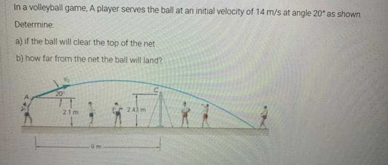 In a volleyball game, A player serves the ball at an initial velocity of 14 m/s at angle 20° as shown.
Determine:
a) if the ball will clear the top of the net
b) how far from the net the ball will land?
20
2 43 m
2.1 m
0m
