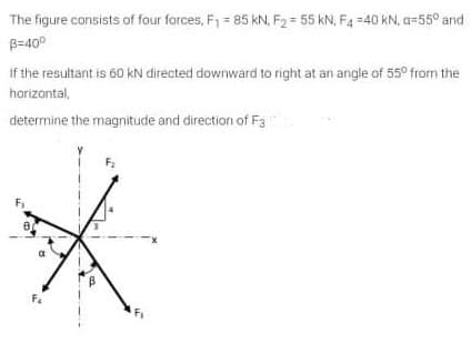 The figure consists of four forces, F1 = 85 kN, F2 = 55 kN, F4 =40 KN, a=55° and
B=40°
if the resultant is 60 kN directed downward to right at an angle of 55° from the
harizontal,
determine the magnitude and direction of F3
