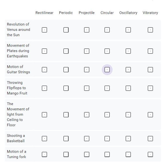 Rectilinear
Periodic
Projectile
Circular Oscillatory Vibratory
Revolution of
Venus around
the Sun
Movement of
Plates during
Earthquakes
Motion of
Guitar Strings
Throwing
Flipflops to
Mango Fruit
The
Movement of
light from
Ceiling to
Floor
Shooting a
Basketball
Motion of a
Tuning fork
