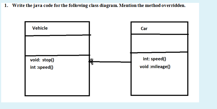 1. Write the java code for the following class diagram. Mention the method overridden.
Vehicle
Car
void: stop()
int: speed()
int :speed()
void :m
age
