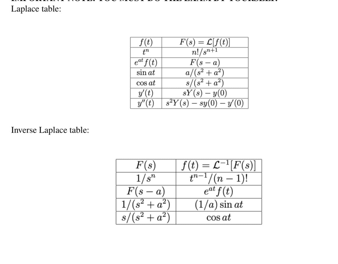 Laplace table:
Inverse Laplace table:
f(t)
tn
eat f(t)
sin at
cos at
y' (t)
y"(t)
F(s)
1/sn
F(sa)
F(s) = L[ƒ(t)]
n!/sn+1
F(sa)
1/(s² + a²)
s/(s² + a²)
a/(s² + a²)
s/(s² + a²)
SY (s)- y(0)
s²Y(s) — sy(0) — y′(0)
f(t) = L-¹[F(s)]
t"-1/(n − 1)!
eat f(t)
(1/a) sin at
cos at