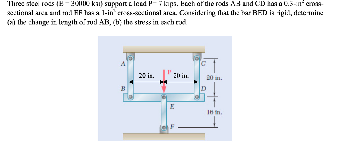 Three steel rods (E = 30000 ksi) support a load P= 7 kips. Each of the rods AB and CD has a 0.3-in? cross-
sectional area and rod EF has a 1-in? cross-sectional area. Considering that the bar BED is rigid, determine
(a) the change in length of rod AB, (b) the stress in each rod.
20 in.
20 in.
20 in.
B
E
16 in.
F
