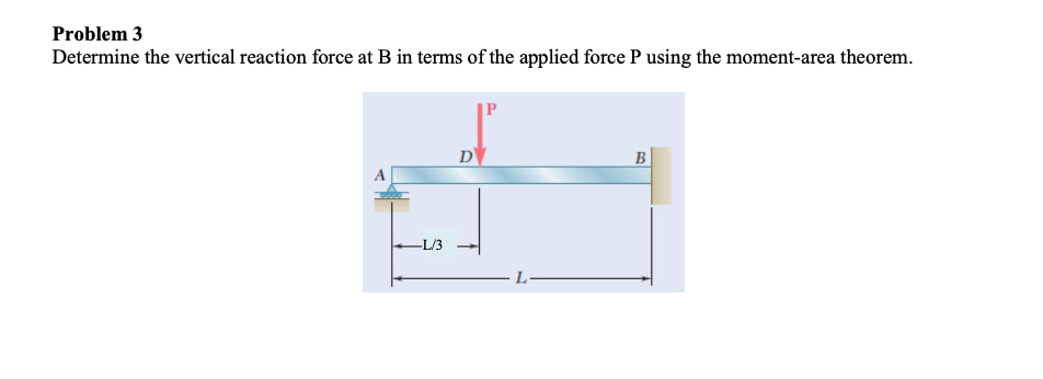 Problem 3
Determine the vertical reaction force at B in terms of the applied force P using the moment-area theorem.
D
B
-L/3
