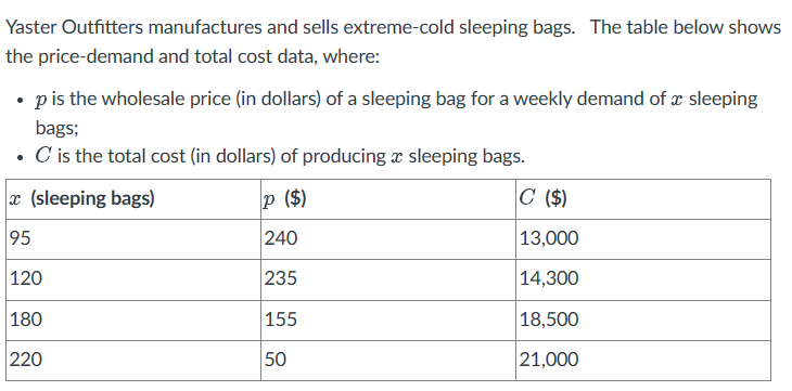 Yaster Outfitters manufactures and sells extreme-cold sleeping bags. The table below shows
the price-demand and total cost data, where:
• p is the wholesale price (in dollars) of a sleeping bag for a weekly demand of a sleeping
bags;
⚫ C' is the total cost (in dollars) of producing a sleeping bags.
•
ac (sleeping bags)
p ($)
C($)
95
240
13,000
120
235
14,300
180
155
18,500
220
50
21,000